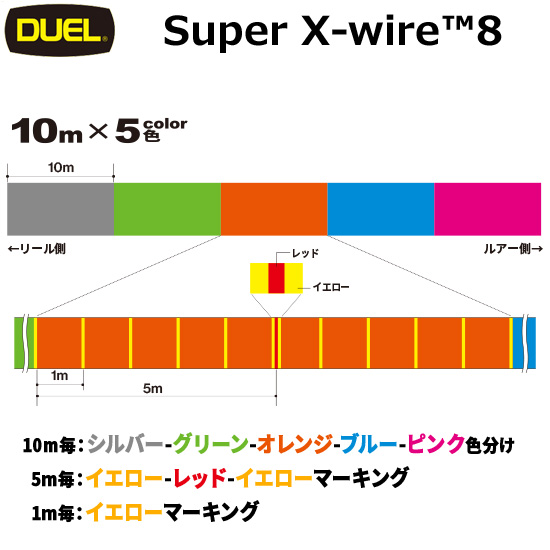 デュエル(DUEL) スーパーエックスワイヤー 8 300m 1.5号 5CR 5色イエローマーキング ★セール特別割引品 2021super_x_wire8new_color.jpg