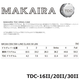 オクマ(OKUMA)MAKAIRA TDC DRAG CAM(マカイラ ティーディーシー ドラグカム)TDC-16II/20II/30II
