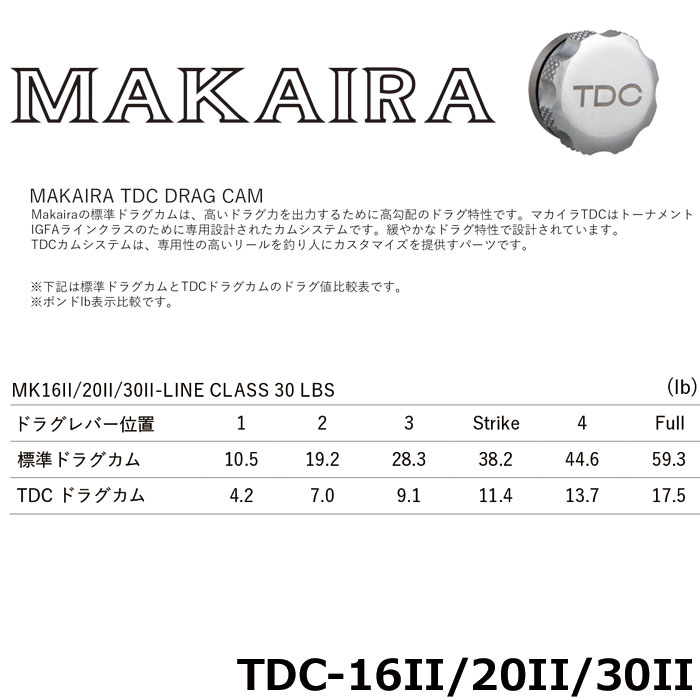 オクマ(OKUMA)MAKAIRA TDC DRAG CAM(マカイラ ティーディーシー ドラグカム)TDC-16II/20II/30II
