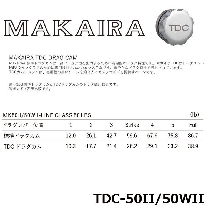 オクマ(OKUMA)MAKAIRA TDC DRAG CAM(マカイラ ティーディーシー ドラグカム)TDC-50II/50WII