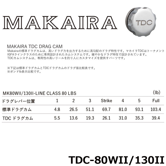 オクマ(OKUMA)MAKAIRA TDC DRAG CAM(マカイラ ティーディーシー ドラグカム)TDC-80WII/130II