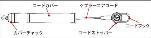 スタジオ オーシャンマーク(SOM) カールコード CC1400H-RB(23) ロイヤルブルー curl_cord_fig.jpg