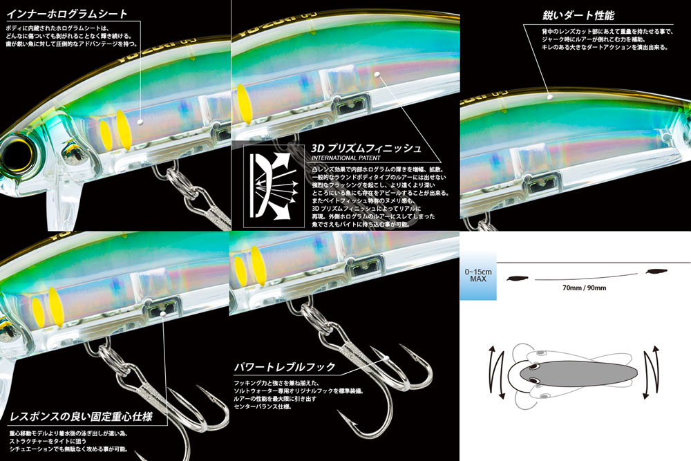 ヨーヅリ(YO-ZURI) 3D インショア サーフェスミノー (F) 70mm 04 GHIW イワシ ●廃番 inshore_sf_minnow_info.jpg